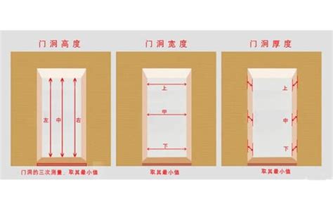 房間門高度|專家推薦房門尺寸